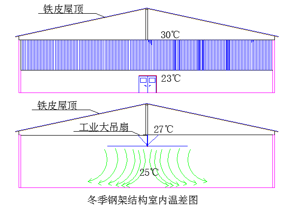 超大型節能風扇